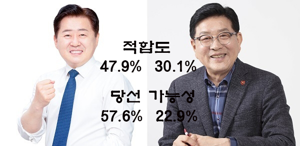 왼쪽부터 오영훈, 허향진