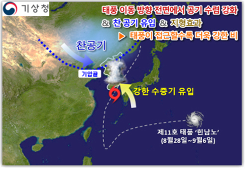 9월 4~6일 호우(제11호 태풍 '힌남노') 모식도