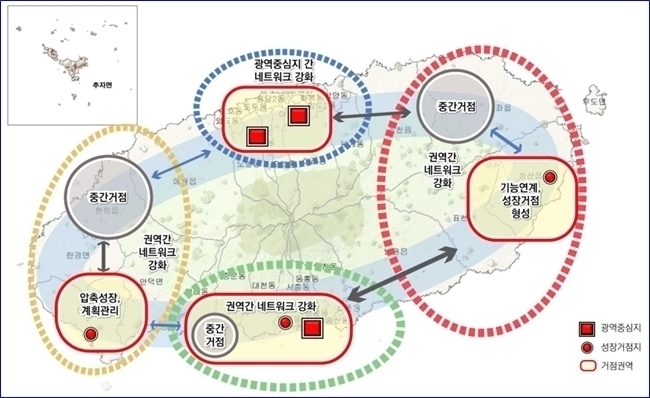 제주도 도시기본계획안 공간구조 개편방향안. 