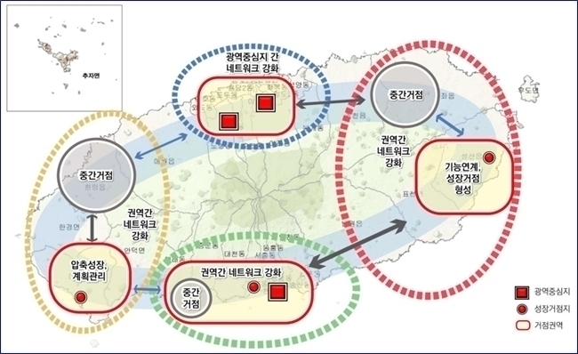 제주도 도시기본계획안 공간구조 개편방향안. 