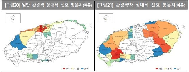 일반 관광객과 관광약자의 상대적 선호 방문지.