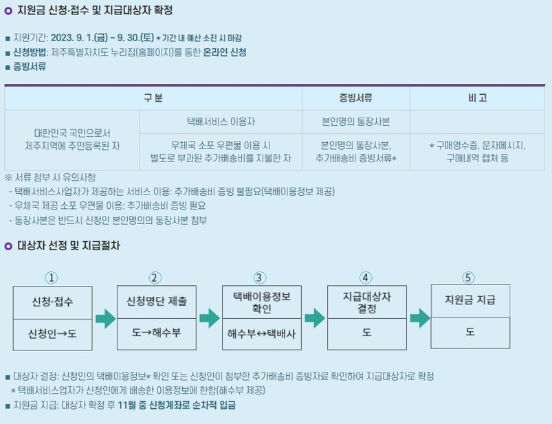 제주지역 택배 추가 배송비 지원 신청절차.