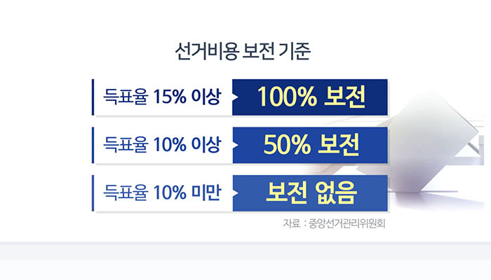 중앙선거관리위원회