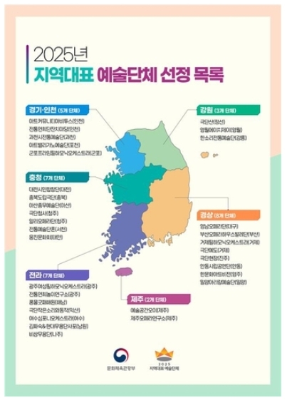 2025년 지역대표 예술단체 선정 목록.