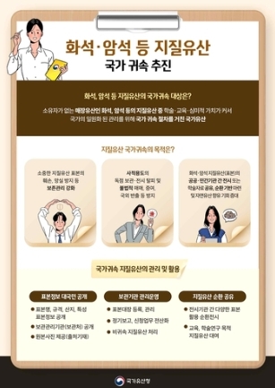 화석과 암석 등 지질 유산 국가 귀속 안내.