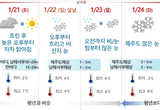 설 연휴 제주 대설·한파·강풍·풍랑특보 예보 … 23일 밤부터 폭설