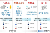 설 연휴 제주 대설·한파·강풍·풍랑특보 예보 … 23일 밤부터 폭설