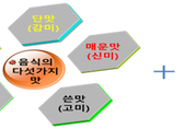 대체 감미료, 저비용 효율과 단맛의 유혹 ... 그 갈림길