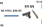 우리 몸 지키는 방어 시스템 면역! ... 면역력을 키우자(1)