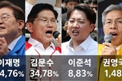 이재명, 제주에서 압도적 지지 … 제주민심은 '정권 교체'