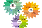 광공업 생산은 증가, 유통은 부진 … 엇갈린 제주 산업지표