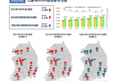 제주, 건물 에너지 사용량 8.9 급증 … 전국 최고 수준 증가율
