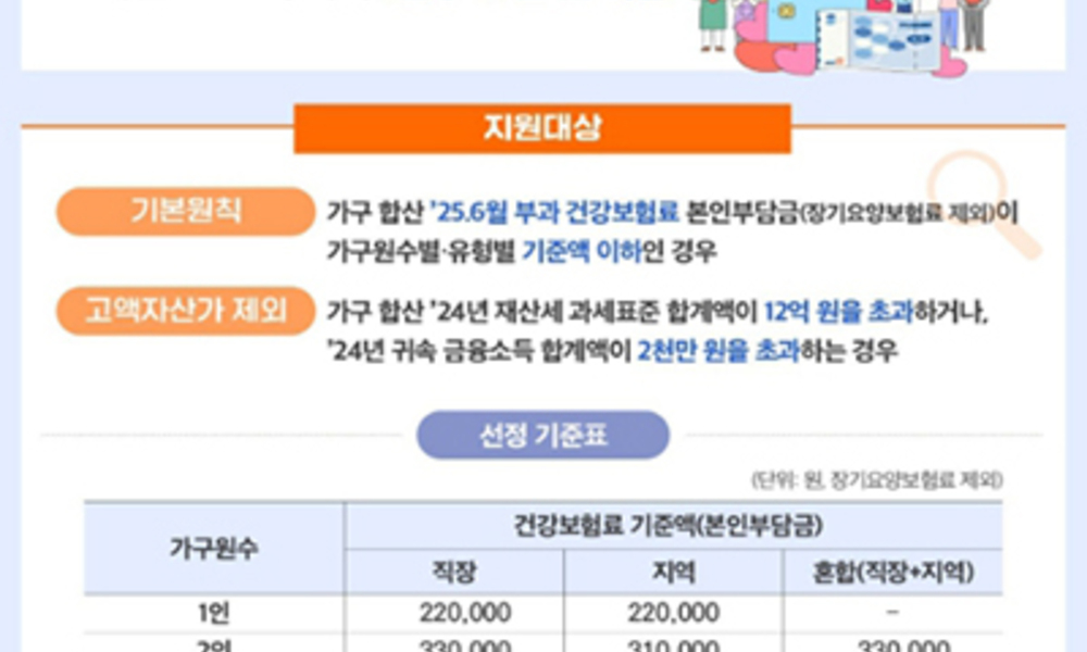 민행회복 소비쿠폰 2차 제주 60만4838명 ... 22일부터 지급 신청