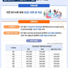 민행회복 소비쿠폰 2차 제주 60만4838명 ... 22일부터 지급 신청