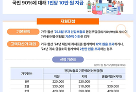 민행회복 소비쿠폰 2차 제주 60만4838명 ... 22일부터 지급 신청