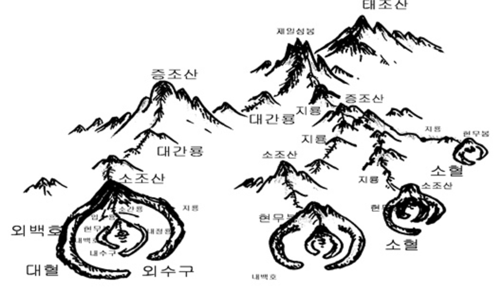 명당은 산천의 기운이 조화롭게 응집된 곳이다