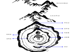 산과 물이 배합된 공간 배치가 곧 치유다!