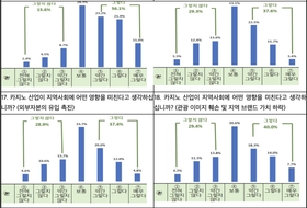 제주도민 "외국인카지노 경제 효과 인정하지만 사회적 우려도"