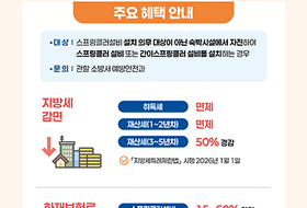 “숙박시설 스프링클러 설치하면 세금·보험료 깎아 드려요”