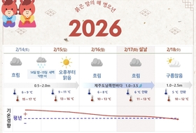 제주 설 연휴 날씨, '온화' ... 14일 밤~15일 새벽 남부 '약한 비'