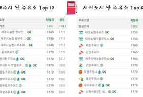 중동전쟁으로 제주 기름값 폭등 ... 그래도 ‘최저가’는 어디?