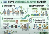 제주, 난방도 ‘탄소 제로’시대 열린다 ... 2035년까지 10만 가구 전기로
