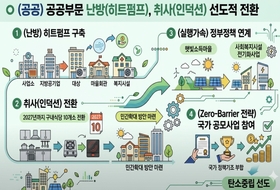 제주, 난방도 ‘탄소 제로’시대 열린다 ... 2035년까지 10만 가구 전기로