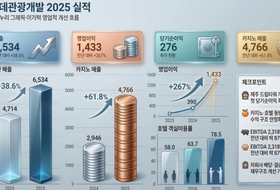 롯데관광개발, 사상 최대 실적 ... 드림타워 개장 후 첫 당기순이익 흑자