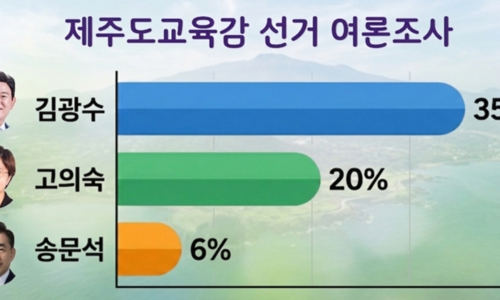 김광수 35·고의숙 20·송문석 6 ... 부동층 38