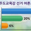 김광수 35·고의숙 20·송문석 6 ... 부동층 38