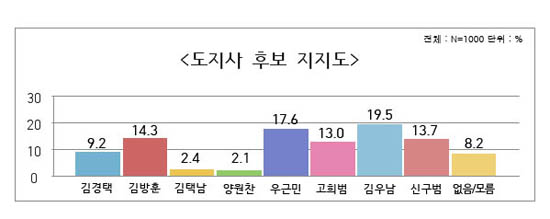 제주경제신문 그래픽