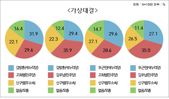 제주경제신문 그래픽