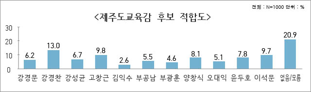 제주경제신문 그래픽