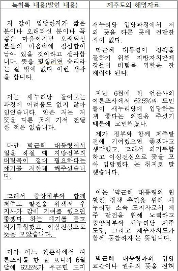 녹취록과 제주도의 해명 비교