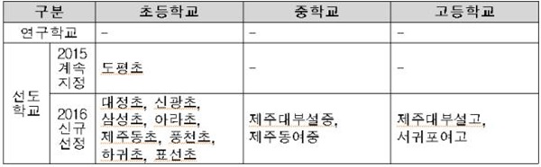제주지역 소프트웨어교육 연구·선도학교.<교육부·미래창조과학부 제공>