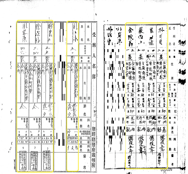 국가보훈처가 광주지방재판소 검사국에서 확보한 일제강점기 독립운동 관련 수형인 명부.